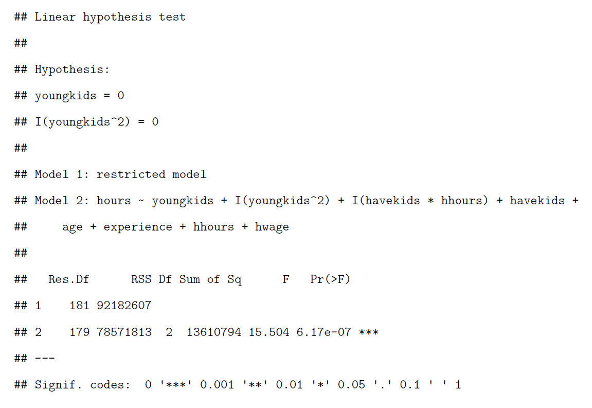 F test